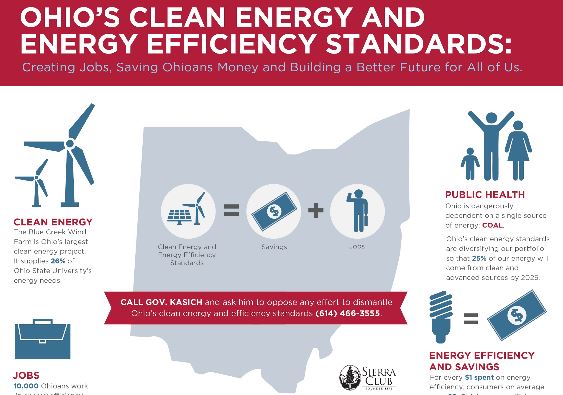 Ohio Clean Energy Standard